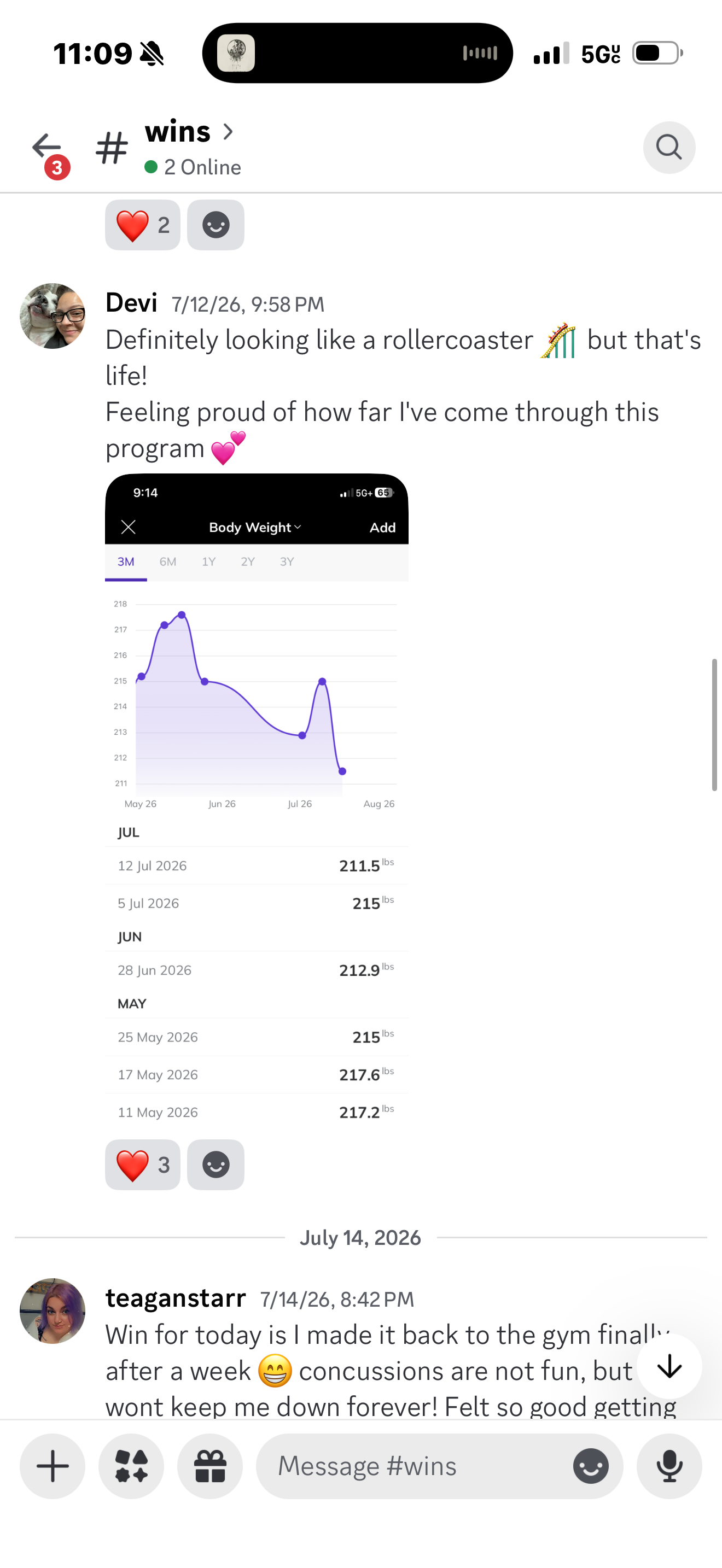 Member weight trending down over three months