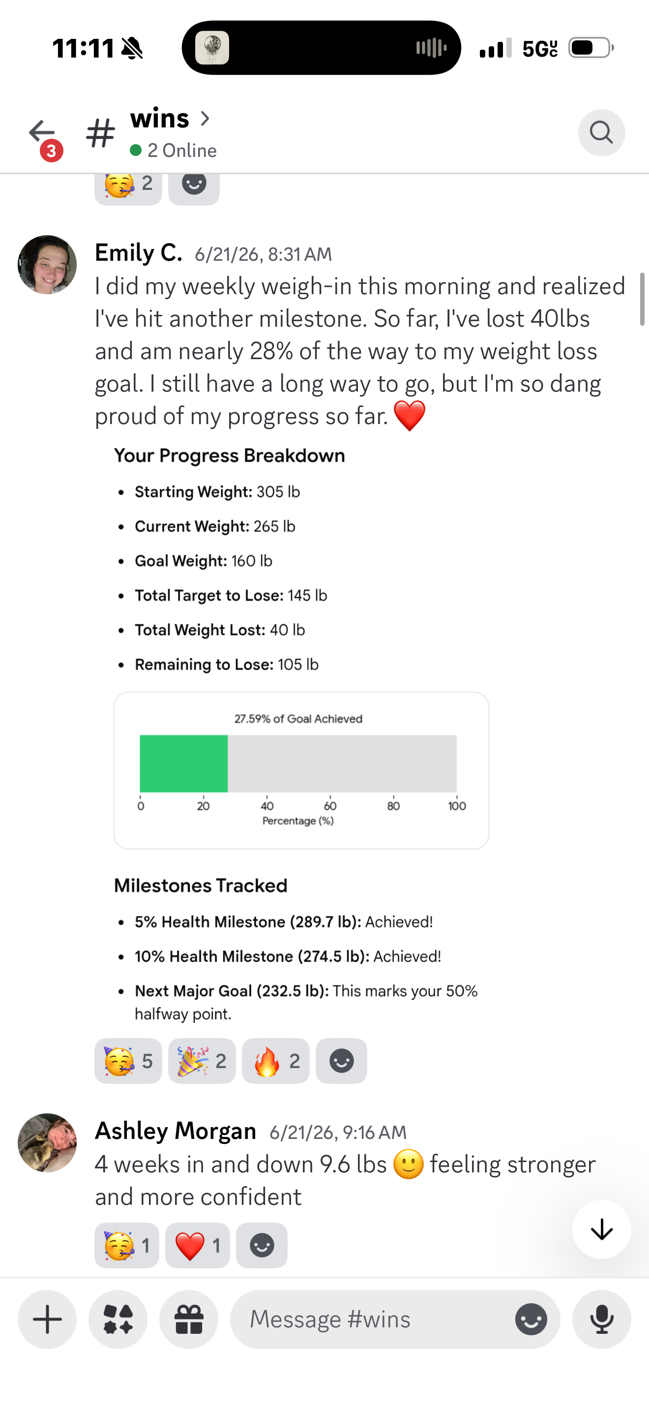 Member down 40 pounds with progress breakdown